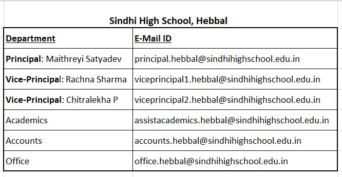 Email IDs